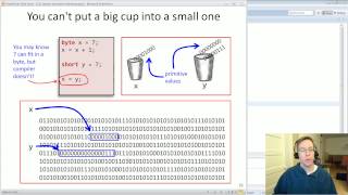 Celebrity Objects, primitives, and references Net Worth