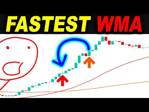 BEST WMA Trading Strategy that gives FASTEST Signals | Forex Day Trading