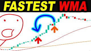 BEST WMA Trading Strategy that gives FASTEST Signals | Forex Day Trading screenshot 2