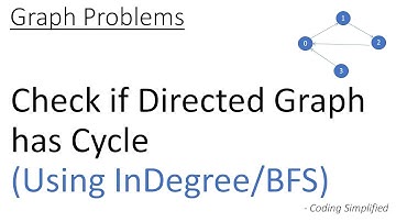 Graph -14: Check if Directed Graph has Cycle (Using InDegree/BFS)