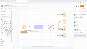 Migrating SQL Database On-Premise to Azure SQL Database using Azure Database Migration Service (DMS)