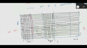 Power On Procedure_Part-2