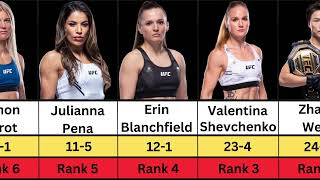 UFC Women,s pound For Pound Ranking | Alexa Grasso,Zhang Weili,Valentina,Julianna Pena