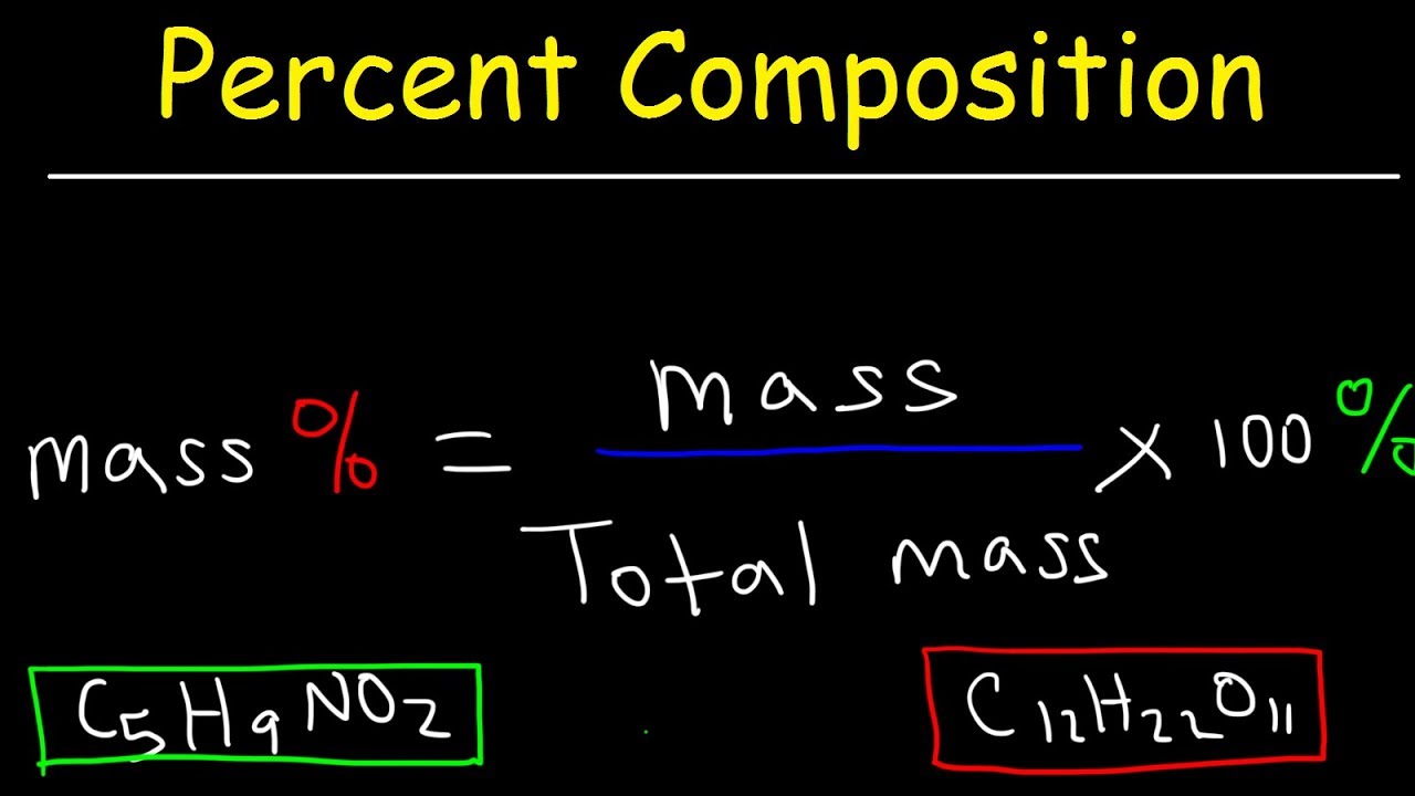 ⁣Percent Composition By Mass