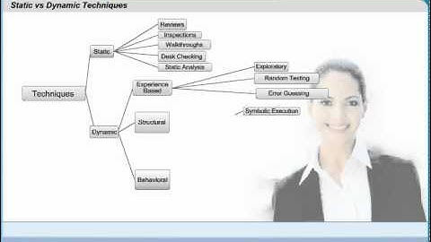 Software Development Life Cycle | CTFL Tutorials | Static Vs Dynamic Techniques of Software Testing
