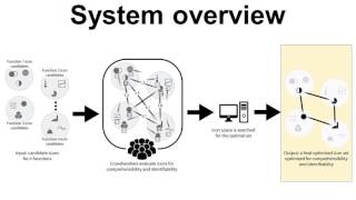 Icon Set Selection via Human Computation