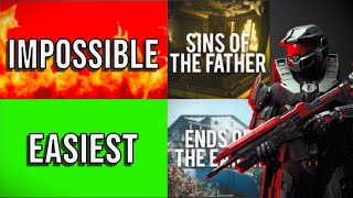 Ranking Ready or Not Maps From Easiest to Hardest