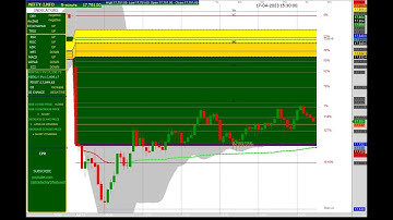 NIFTY 5 MINUTES CHART 17/04/2023 MONDAY.#fibonacci #cpr #oi #stockmarket #tradingstrategy #nifty