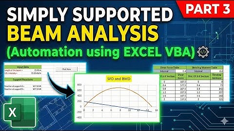 Simply Supported Beam Analysis (Automation using EXCEL VBA) in Excel Part 3