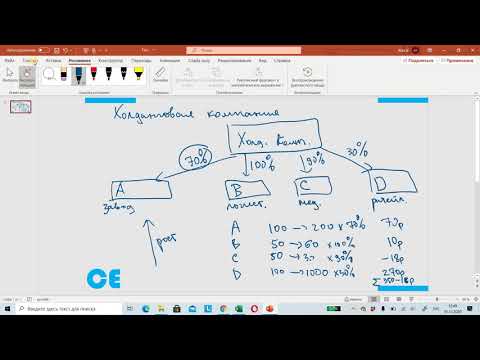 Video: Apush холдинг компаниясы деген эмне?