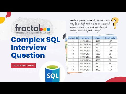 Data Analyst SQL Interview Question || Fractal SQL Interview Question || FRAME Clause in WINDOW