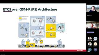 Connecting ETCS for the future - from GSM R to FRMCS Update