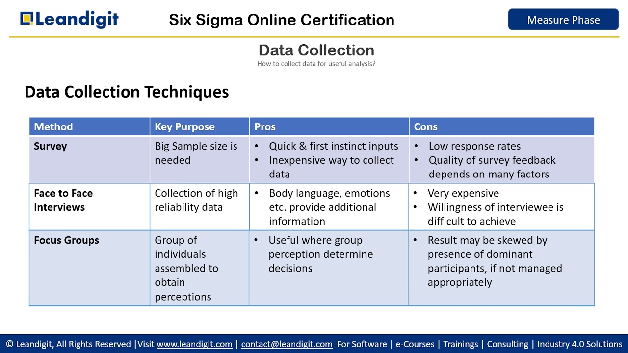 Data Collection Methods Examples
