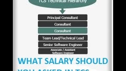 Tcs Employee Hirarchy | What Are The Band Level In TCS | How Much You Should Ask Salary In Tcs