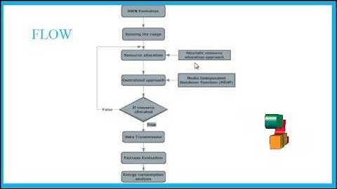 Assessing Performance Gains Through | Final Year Projects 2016 - 2017