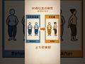 Can Tai Chi REALLY Help You Lose Fat Faster Than Dieting