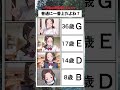どれがいい?#漫画 #漫画紹介 #shorts