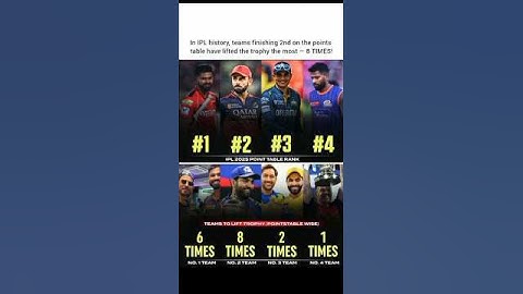 In Ipl History Team Finishing 2nd on the point table 🥶 #shorts #trending #ipl2025 #ipl