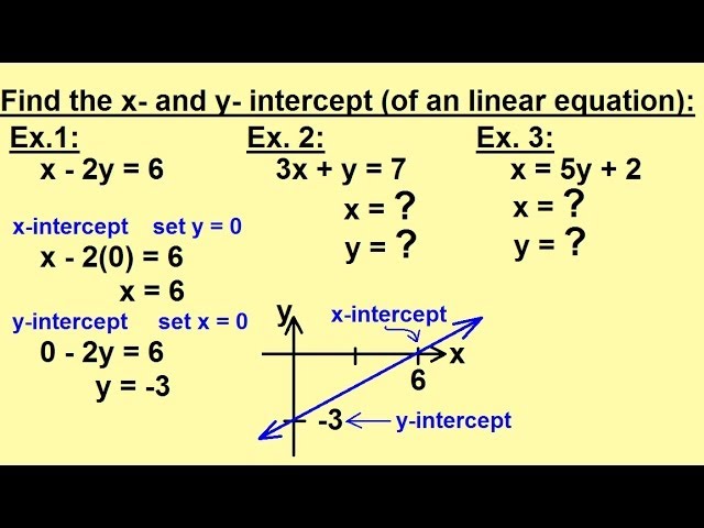 Algebra - Word Problems - Find The X And Y Intercepts - Youtube