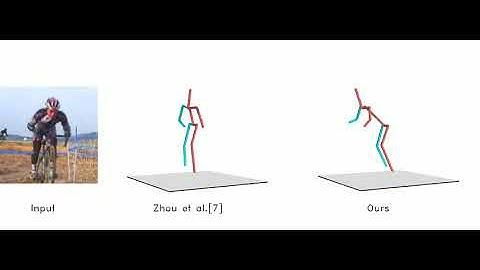 Monocular-3D-Human-Pose