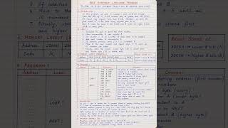 8085 Assembly Language Program to Add 10 8-bit Numbers #mscphysics #crazyphysics #education #shorts