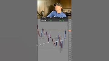 Making 5000$ daytrading gold.                     #daytrader #daytrading #xauvictor #xauusd #mentor