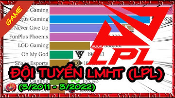 Xếp hạng Đội tuyển LMHT khu vực LPL (3/2011 - 3/2022)| Đội tuyển Trung Quốc nào được yêu thích nhất?