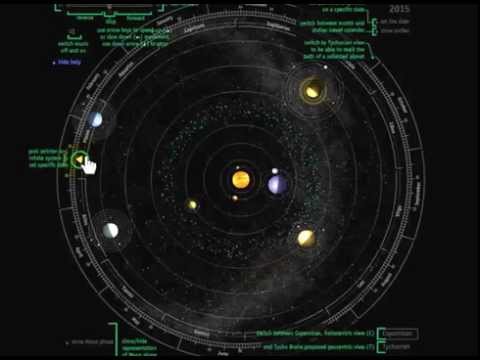 sistema solare