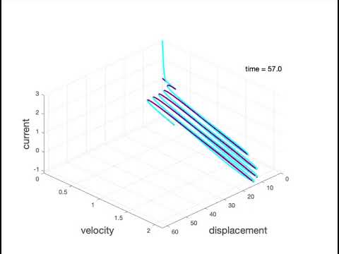 Phase-space trajectory for