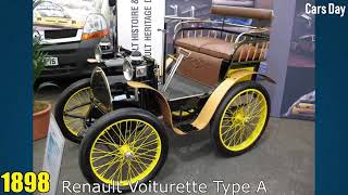 Renault  cars Evolution Modeil 1898-2019