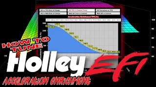 How to Tune Acceleration Enrichment in Holley EFI // Terminator X, HP, Dominator & Sniper