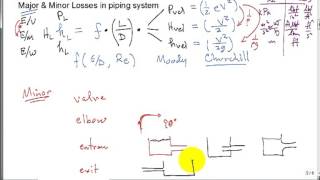 Piping Systems 2