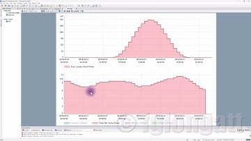 Time characteristic - Charges and PV- Casui dynamic simulations- #digsilent  #powerfactory