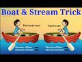 Boat And Stream | Boat and Stream problems tricks | maths trick by imran sir maths
