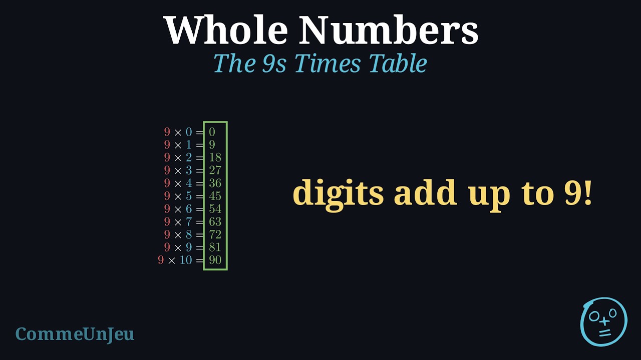 The 9 Times Table: The Digits Add Up to 9! - YouTube