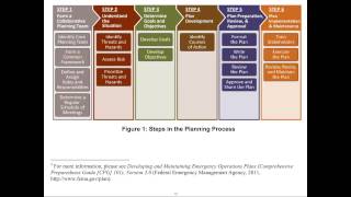 Emergency Operations Planning (EOP) Presentation
