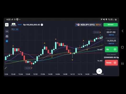 Belajar Trading untuk Pemula! Perubahan Trend Sideways menjadi Uptrend~