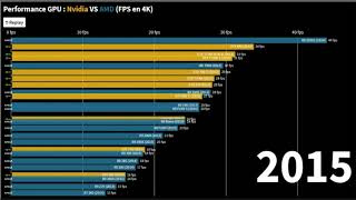 Top 25 Performance Gpu Fps En 4K Nvidia Vs Amd