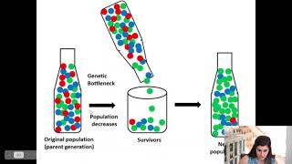 8 4 Other Mechanisms For Evolution
