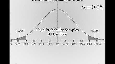 The Logic of Hypothesis Testing - Prediction and Standard of Evidence II
