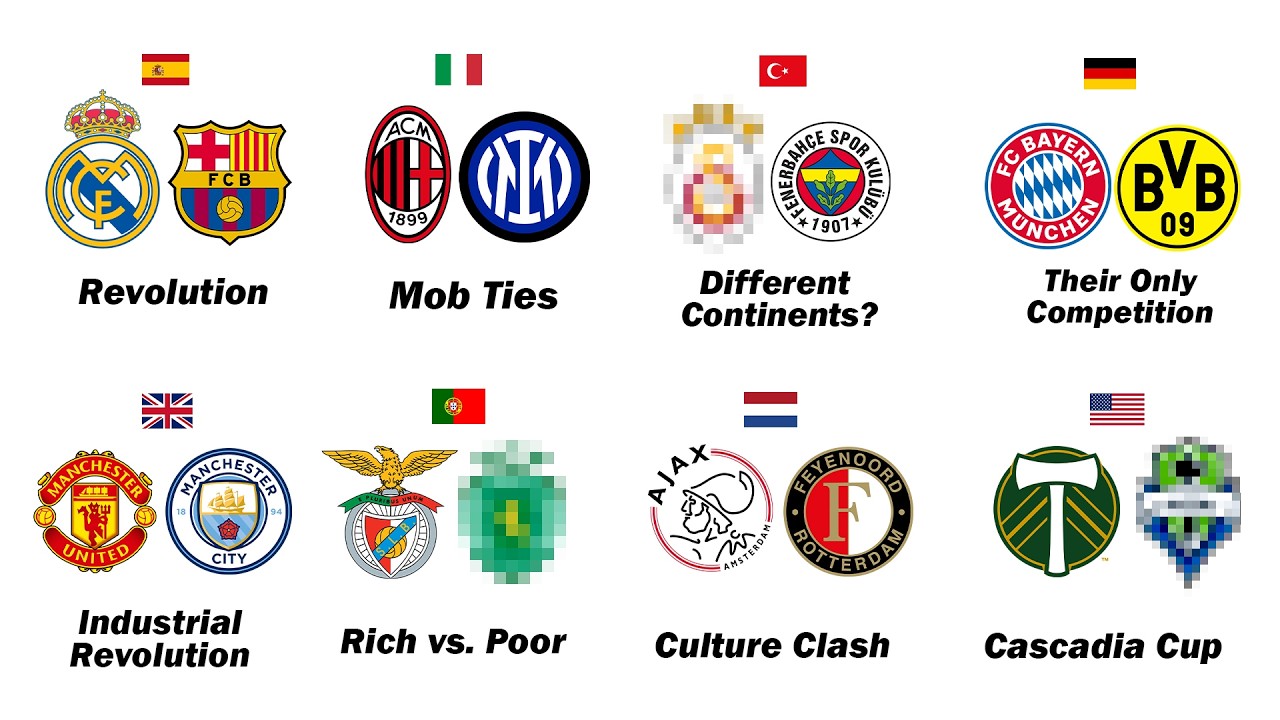Biggest Rivalry Every League's Biggest Rivalry Explained in 29 Minutes - YouTube