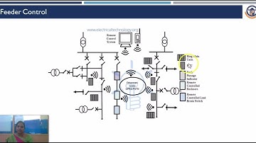 Substation Automation System Using SCADA