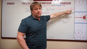 Triphasic Zone 7 Power Specific Ranged Plyometric Methods