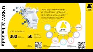 Celebrity UNSW AI Institute Introduction Wealth