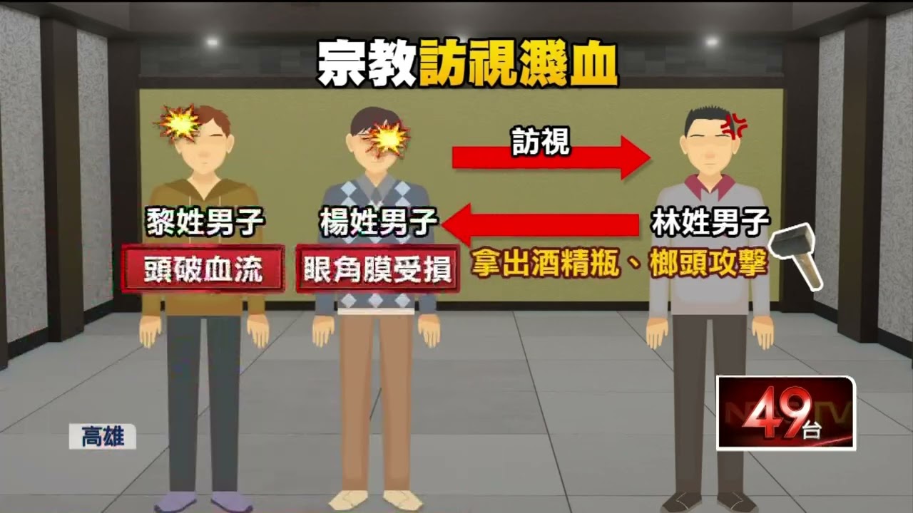 家訪遭伏擊　高雄男酒精噴眼、抄榔頭追打2教友 「1人重傷」