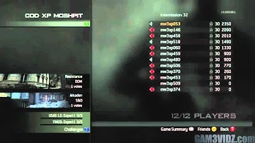 Modern Warfare 3: (MW3) Perks Guns Killstreaks And More With Commentary