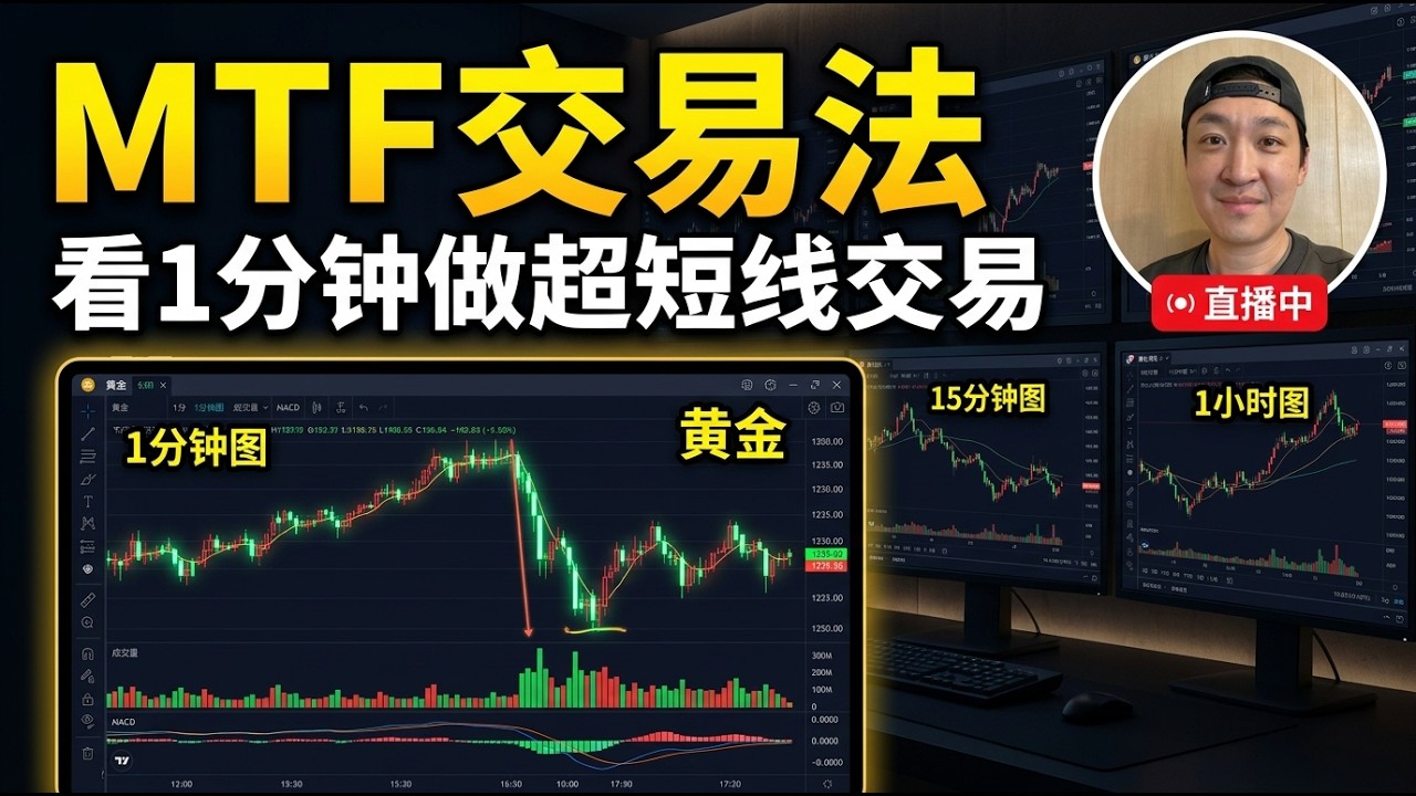 【實盤交易直播第75回】黃金看1分鐘圖 做短線 MTF交易法+趨勢跟蹤+主力軌跡+格蘭梅爾法則 #日內交易 #高頻交易 #tickmill 20260520