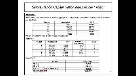 MAF 253: 6.8  CAPITAL RATIONING