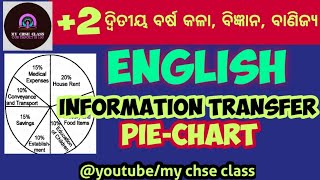ENGLISH || +2 2ND YEAR | PIE CHART, INFORMATION TRANSFER IN ENGLISH | CHSE ODISHA