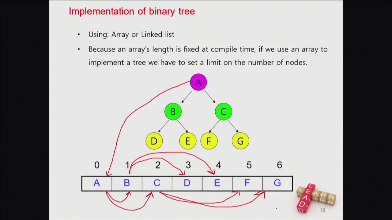 Computer Programming for EE | 15.2 Implementation of Tree - YouTube